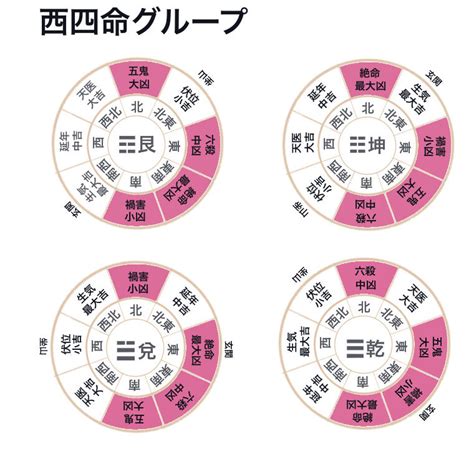 兌 風水|本命卦と宅卦を調べて人と家の相性をチェックしまし…